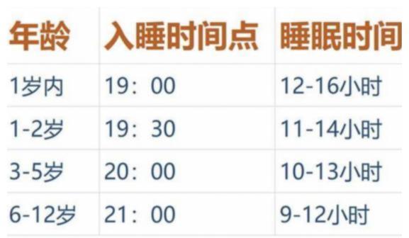 标准表|2021最新儿童身高标准表来了,赶紧对比一下,看自家孩子达标