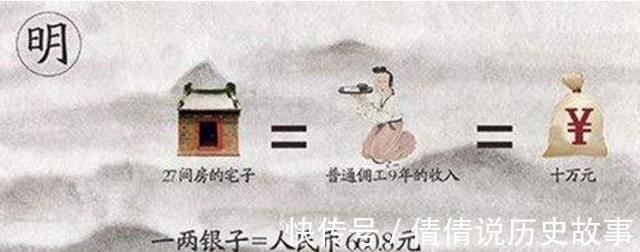 清政府|古代的房价怎么样 房地产市场火爆吗