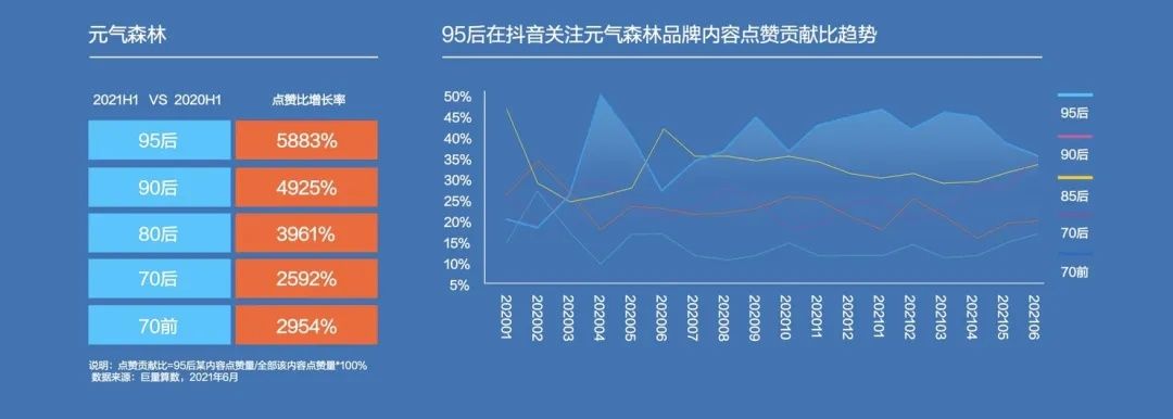 kol|95后短视频冲浪与消费图鉴