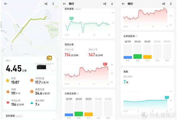 oppo|OPPO之砒霜，realme之甘饴：realme T1智能手表使用报告