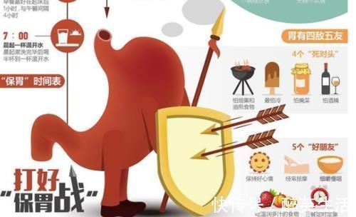 对症治疗|慢性胃炎和十二指肠炎,该如何应对?这6点建议能让你的胃好起来