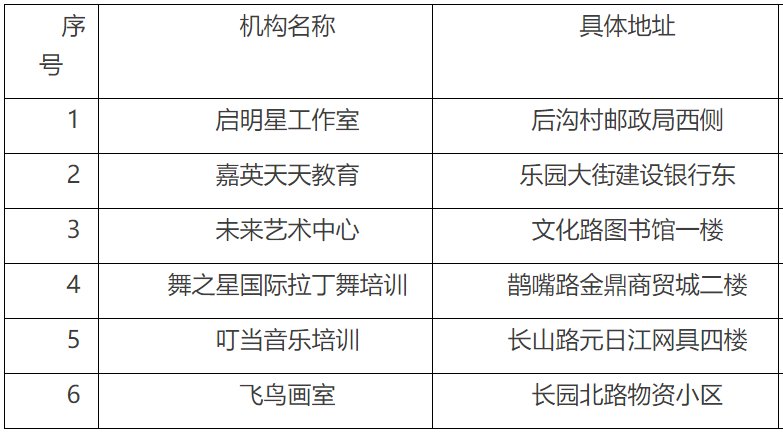 海阳市|快看！烟台部分县市区发布校外培训机构黑白名单