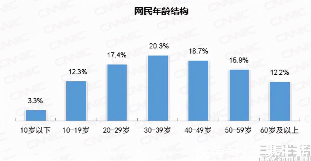 老年人|这个双11，老年人最爱网购的为什么是iPhone？