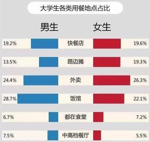 大学生“生活费榜单”，700元一个月是啥水平？这才是绝地求生