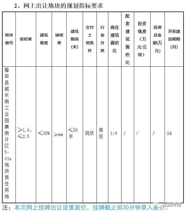 土地出让|隆回国有土地出让公告，位置就在.....