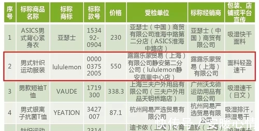 透气率|装备都选不对，你去健身房还有什么用？40款运动内衣专业测评来了！