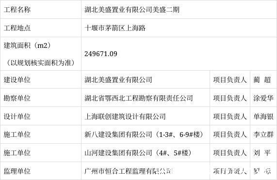 湖北|关于“湖北美盛置业有限公司美盛二期”竣工备案信息公示