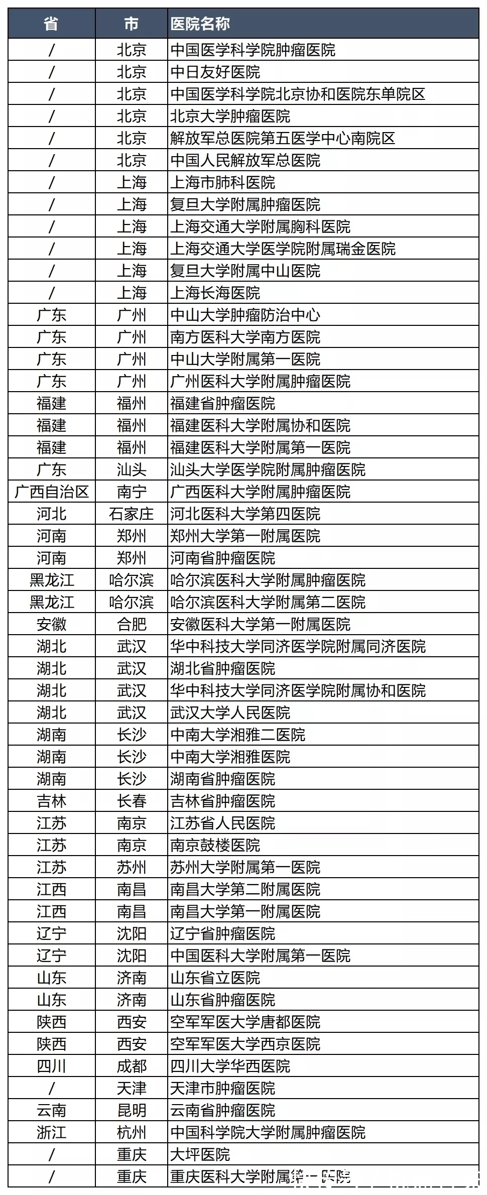 化疗|罕见又凶险!确诊恶性胸膜间皮瘤,还有的治吗?—抗癌管家