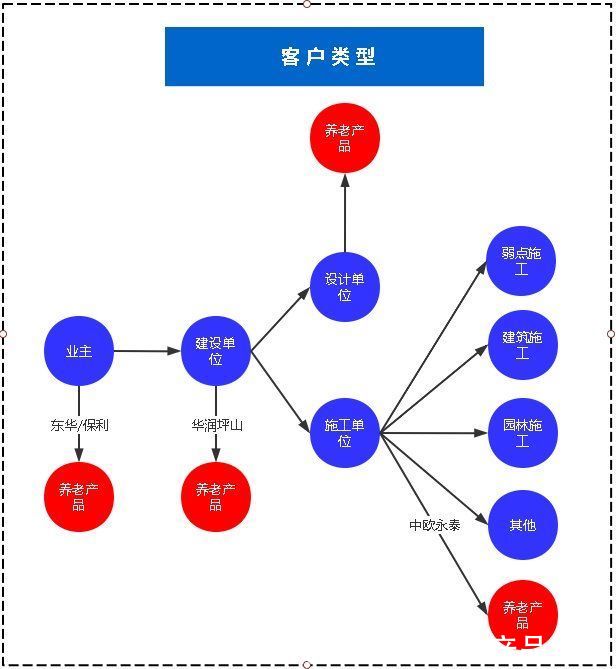 好人|从事养老行业的相关从业者都是好人：养老产业产品相关思考