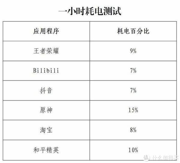 手机|OPPO K9s评测：从使用场景和用户需求看如何做好一款千元手机