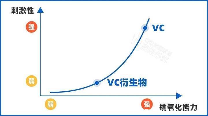 护肤品|全网都在疯狂安利的「早C晚A」，真的可以美白抗老？