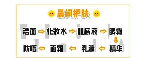 正确的护肤顺序