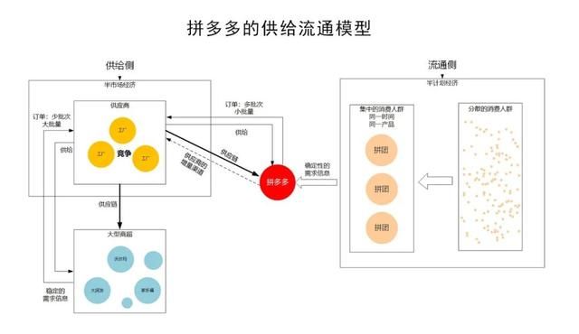 时代|新电商时代由“淘”入“拼”，拼多多教会了我们什么？