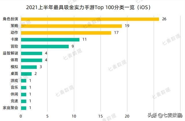 2021上半年最具吸金实力手游Top100|角色扮演热门，老游戏最赚钱 | 万国觉醒