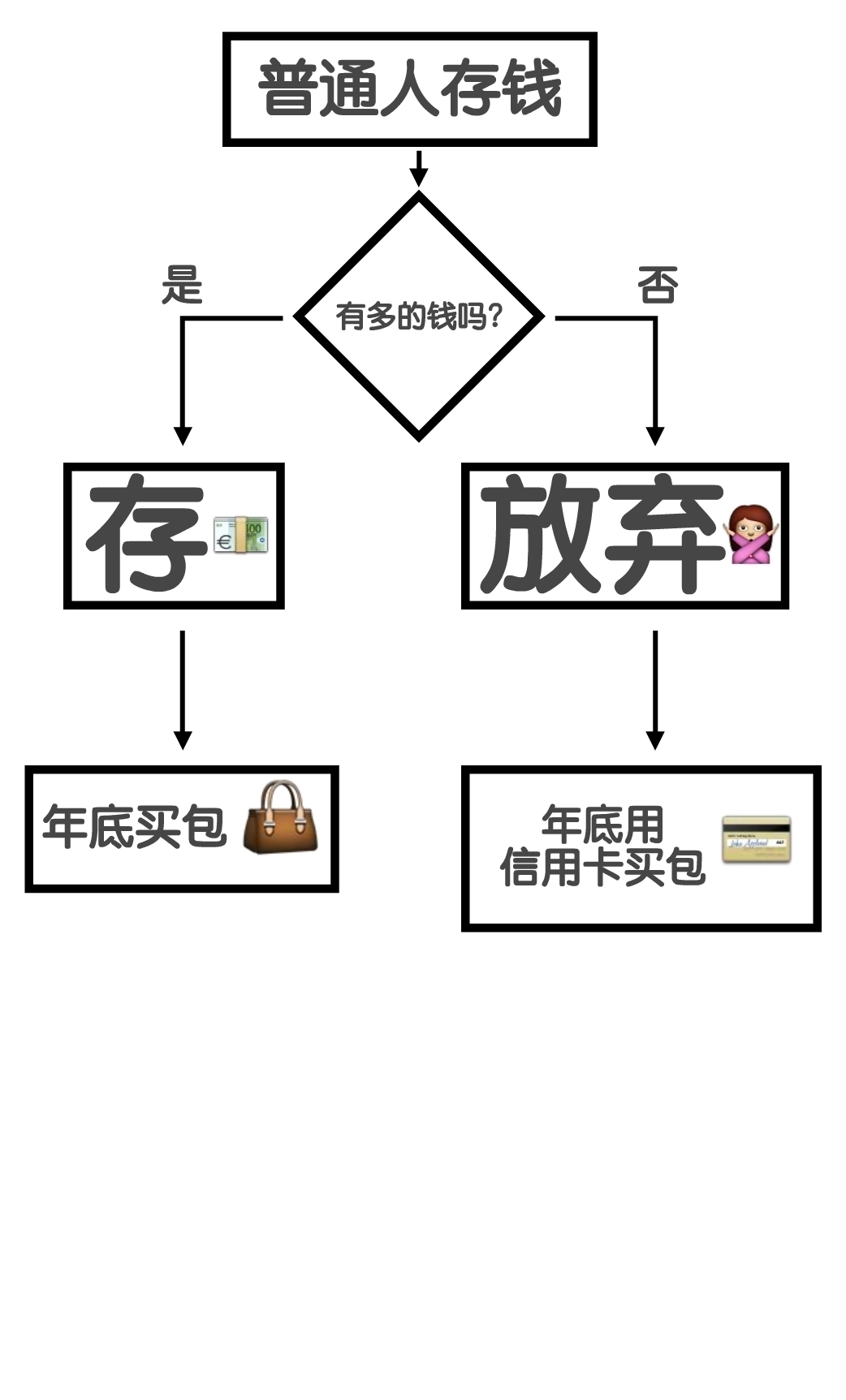 十二星座的脑回路都是怎样的？