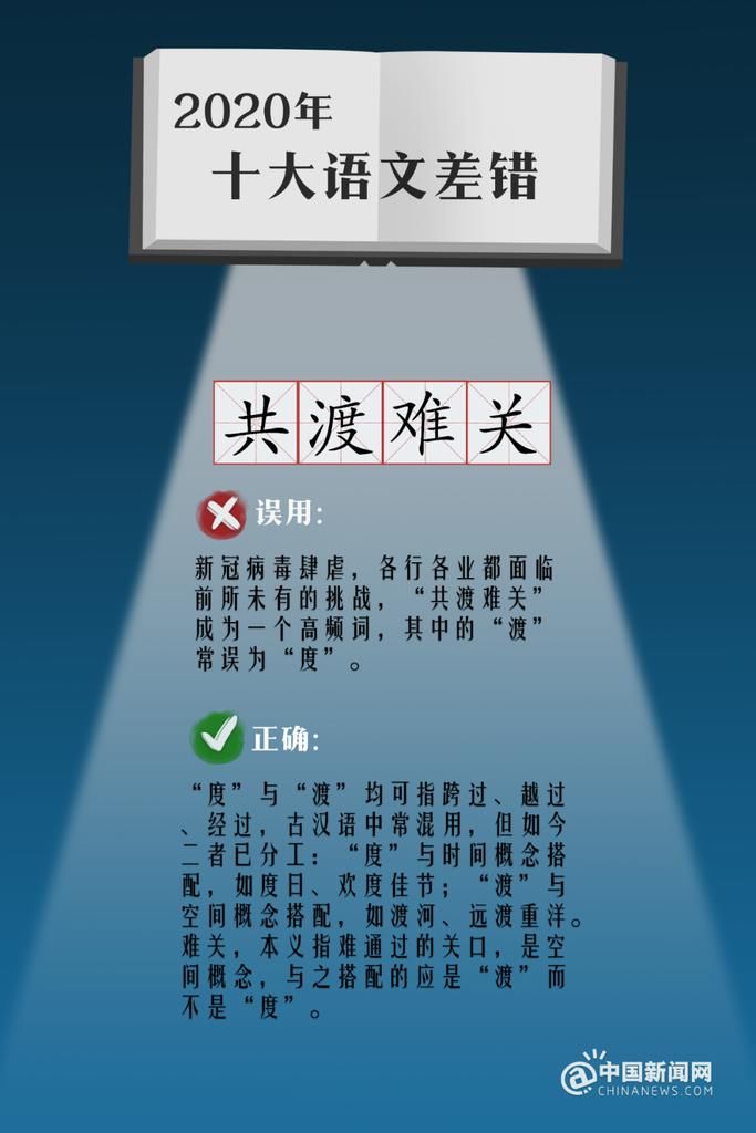 周末微学堂?“新冠”的“冠”你读对了吗？