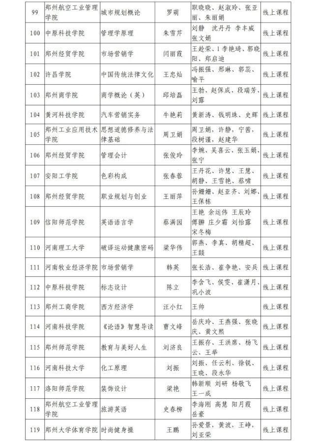 河南省教育厅关于第二批省级一流本科课程认定名单的公示，1238门