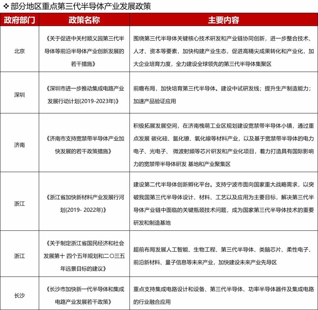 碳化硅|一文读懂：第三代半导体行业现状和投资机遇