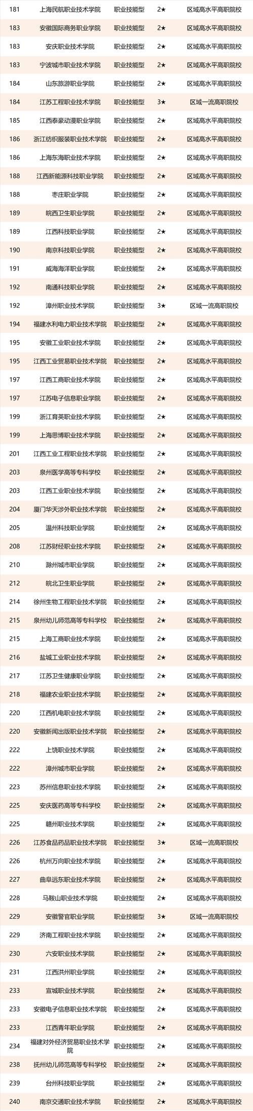 校友会2021中国华东地区大学排名，上海交通大学第一