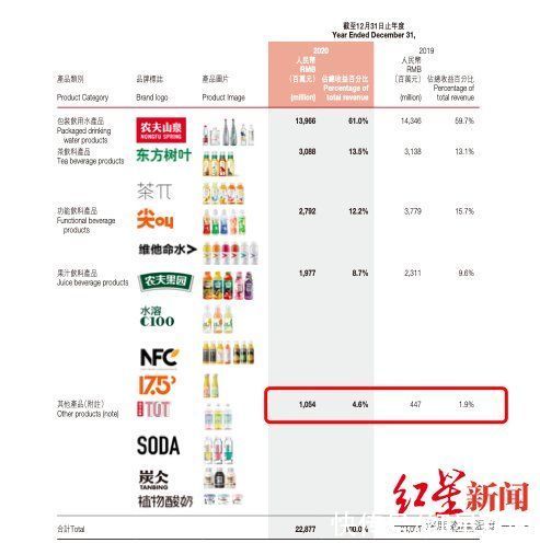 气泡|农夫山泉营销翻车，气泡水们的“日系”路子走不通了？