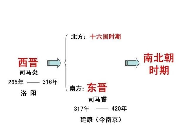 中国朝代顺序表，更替顺序！赶快收藏