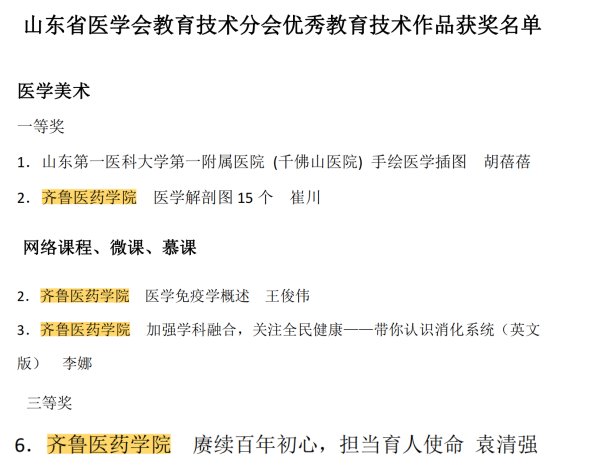 山东省医学会|齐鲁医药学院在山东省医学会教育技术分会优秀教育技术作品评选活动中获奖