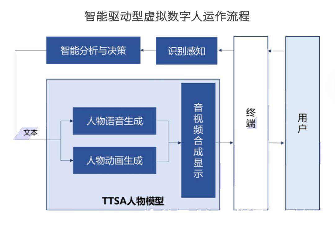 洛天依|用一篇文章，帮你了解什么是虚拟数字人？