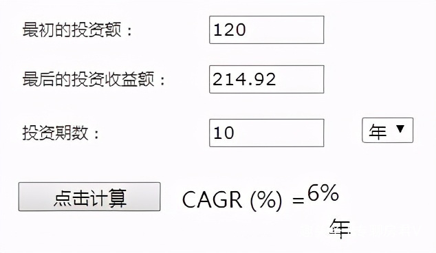 亏钱|1套120万的房产，10年后要达到多少才不可能亏钱懂行人给出答案