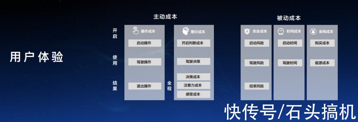 电源冗余|智能时代的掘金机会，长城汽车咖啡智能2.0稳稳拿捏