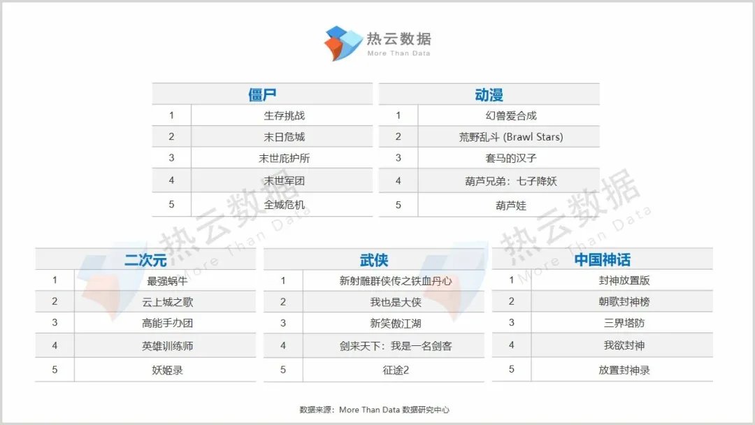 发力|Q3买量报告：SLG发力，重度产品全面回归