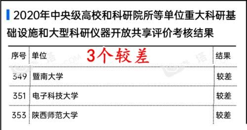 武汉高校|中央学校某考核结果：8个优秀，3所高校较差：暨大、陕师大，成电