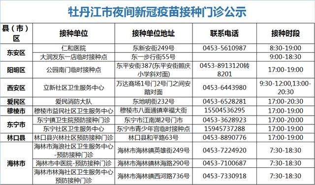 疫苗|「疾控科普」牡丹江市开设新冠疫苗夜间接种门诊 共建抗击新冠病毒免疫屏障