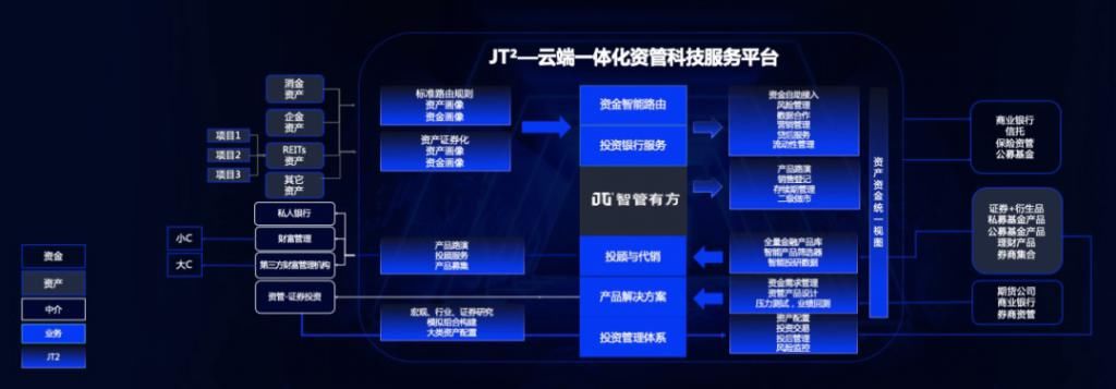 数科|万人「变阵冲刺」，京东数科没有终点