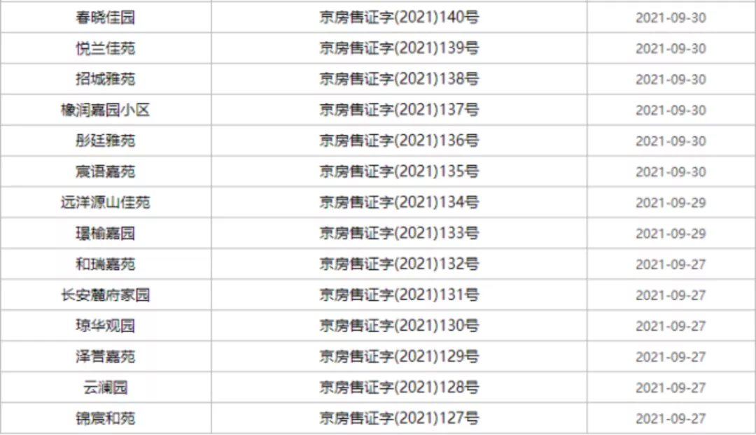 成交量|冰火两重天!帝都二手房创18个月新低!新房成交却大涨?