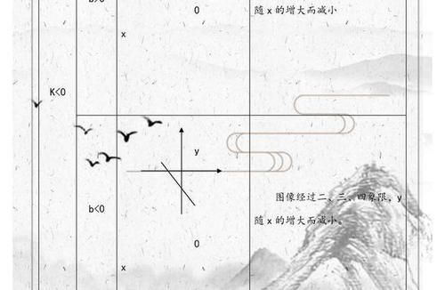 八年级数学下册：必考知识点汇总整理！非常全面，考试必考内容