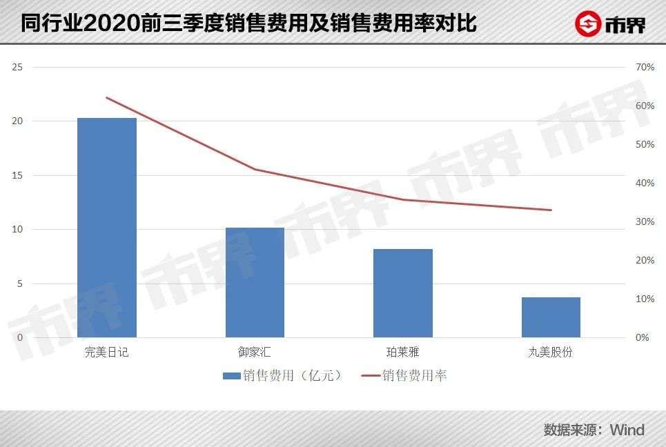 公司|这三个男人，掏空了无数女人的钱包