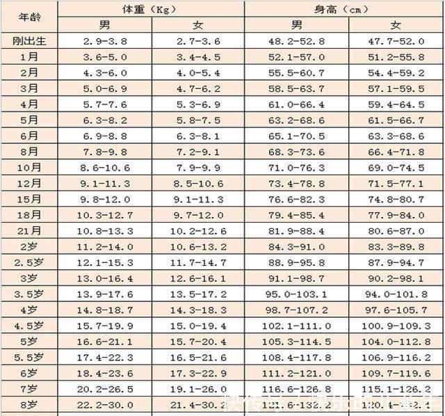 满月|宝宝第一个月长几斤正常?0~1岁宝宝体重参照表出炉,你娃达标没