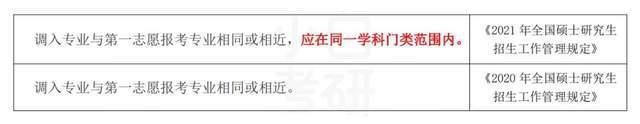 还没出成绩就开始调剂了？今年的调剂新变化解读！附最新调剂信息