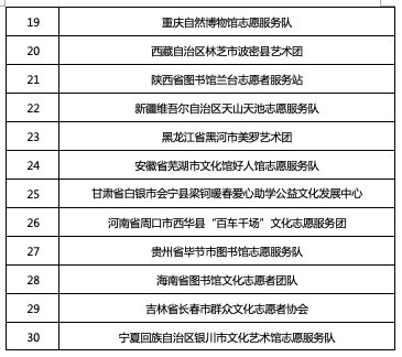 文旅部|文旅部公示名单，武汉一团队拟入选学雷锋志愿服务先进典型