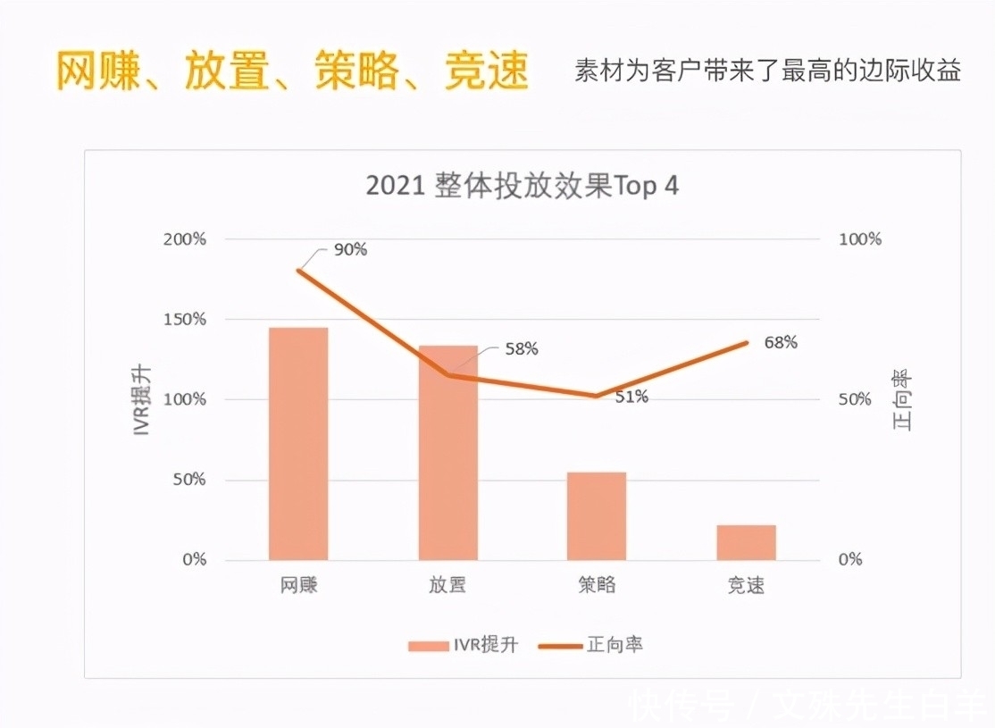 ivr|下个买量素材的突破口 如何通过互动广告提升IVR留存