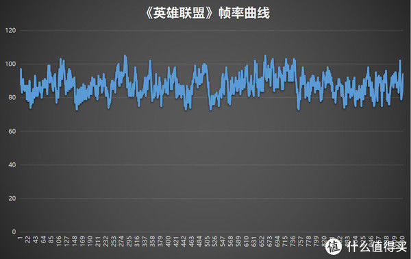 宏碁vero蜂鸟|宏碁Vero蜂鸟·未来环保版笔记本评测