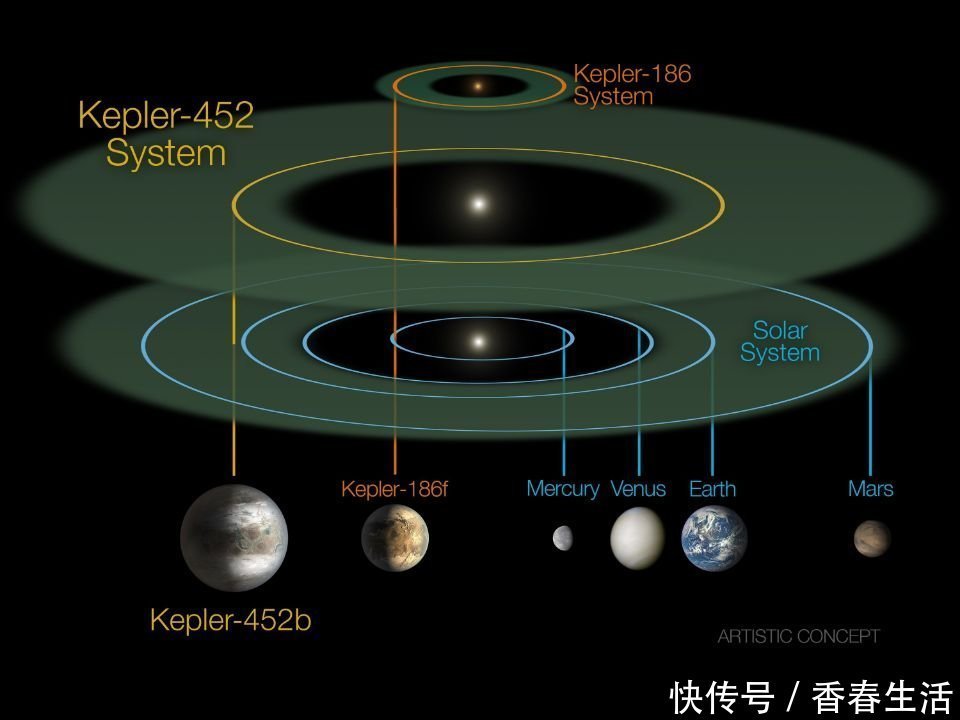 镜像 科学家发现“太阳系镜像”，也有8大行星，有1颗很像地球但更大