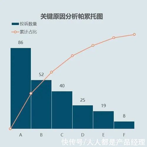 用户|如何选择小众赛道？先对消费者进行价值评估