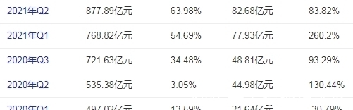 小米11|小米12X大幅涨价未获认可，消费者用脚投票