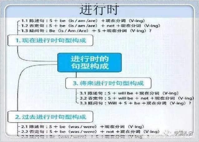 英语老师：埋头苦学英语9年，竟不如短短18张图！学霸都悄悄收藏