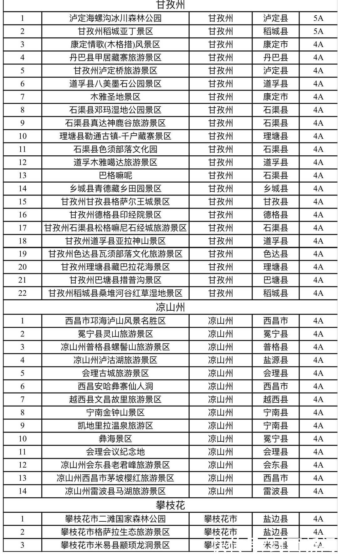 门票|四川“三州一市”4A及以上景区门票半价，4A以下门票全免