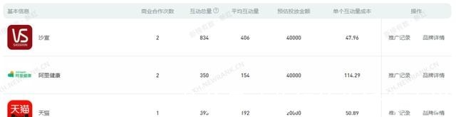 笔记 腮红涂关节、口红画全脸,我实在是不懂这届美妆博主了!