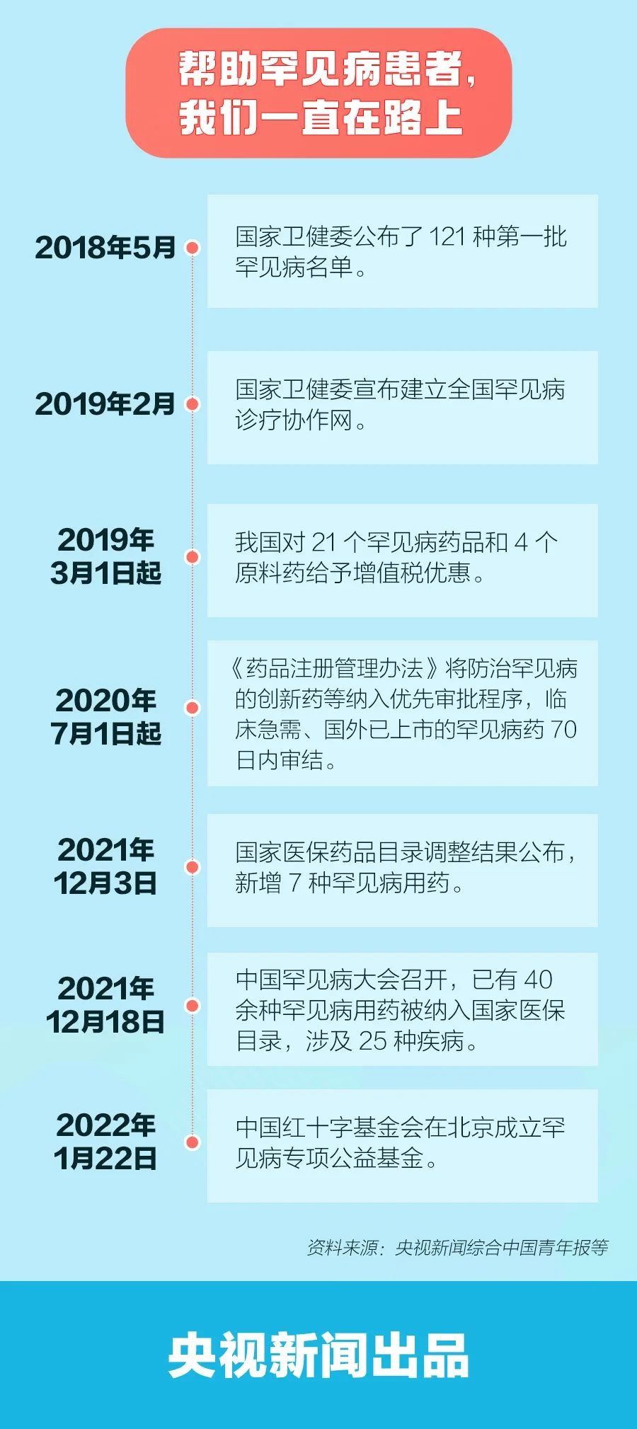 罕见病日|国际罕见病日，让“罕见”被“看见”！