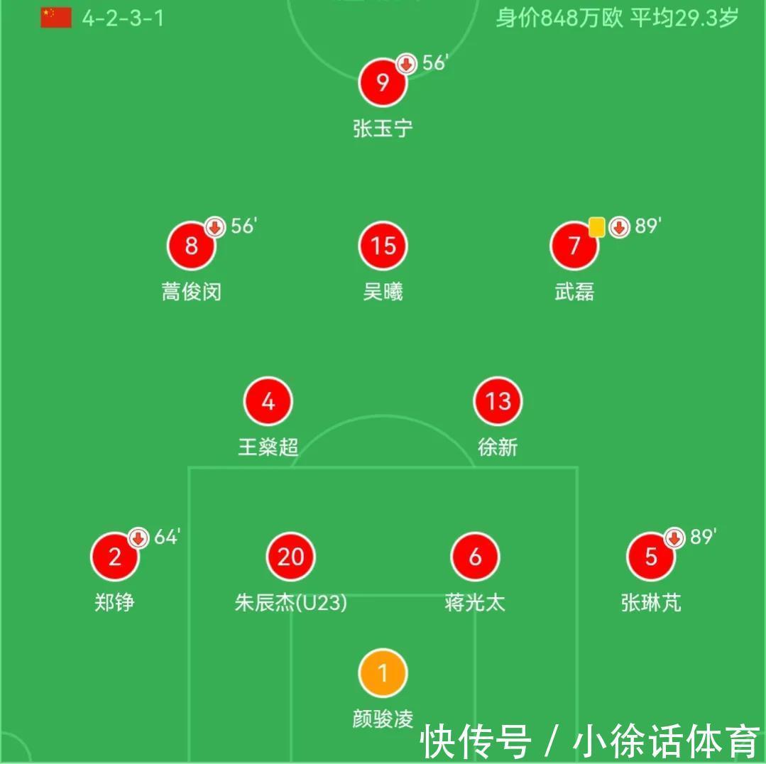 颜骏凌|国足输日本意料之中,但是踢得太窝囊,全场仅两次射门零射正
