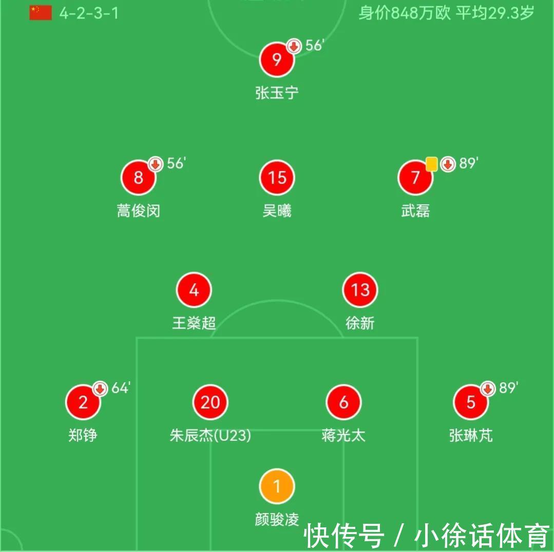 颜骏凌|国足输日本意料之中，但是踢得太窝囊，全场仅两次射门零射正